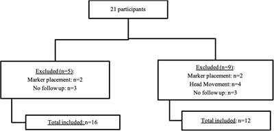 Qigong Training Positively Impacts Both Posture and Mood in Breast Cancer Survivors With Persistent Post-surgical Pain: Support for an Embodied Cognition Paradigm